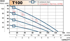 t100_chart