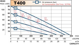 t400_chart