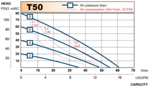 t50_chart