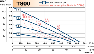 t800_chart