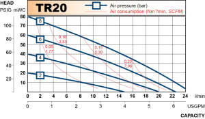 tr20_chart